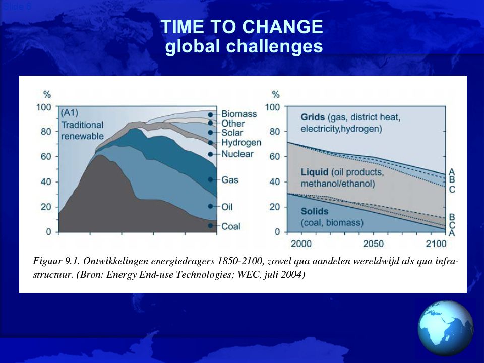 Slide 6 TIME TO CHANGE global challenges