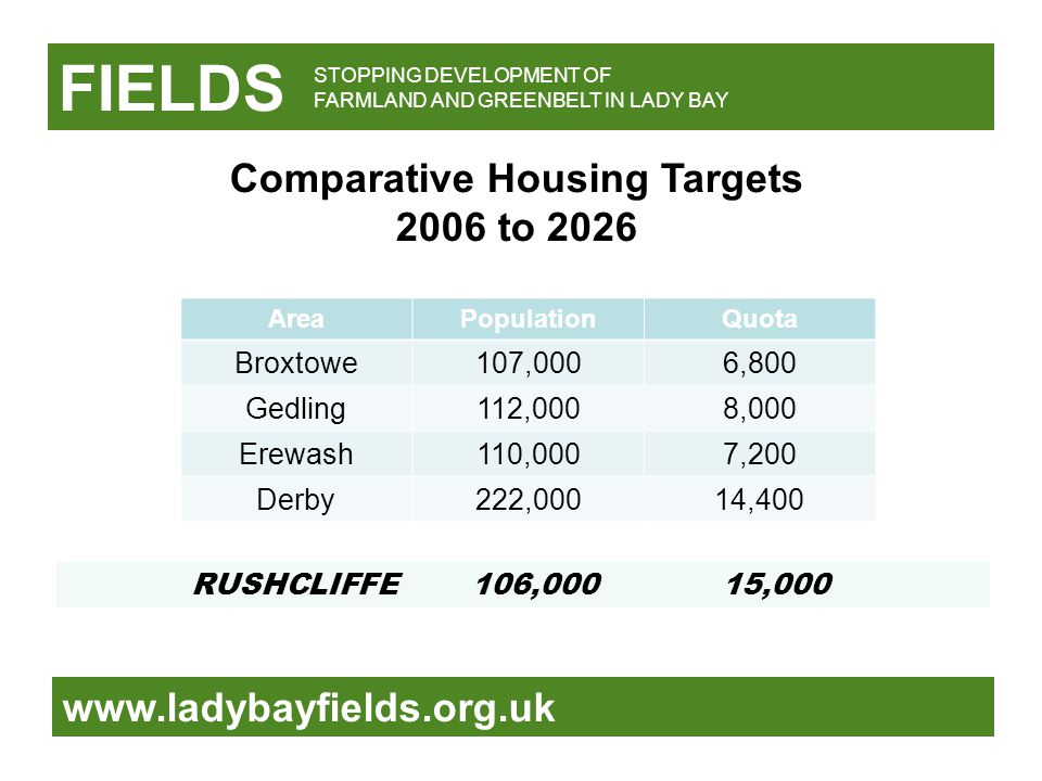 FIELDS   STOPPING DEVELOPMENT OF FARMLAND AND GREENBELT IN LADY BAY Comparative Housing Targets 2006 to 2026 AreaPopulationQuota Broxtowe107,0006,800 Gedling112,0008,000 Erewash110,0007,200 Derby222,00014,400 RUSHCLIFFE 106,000 15,000