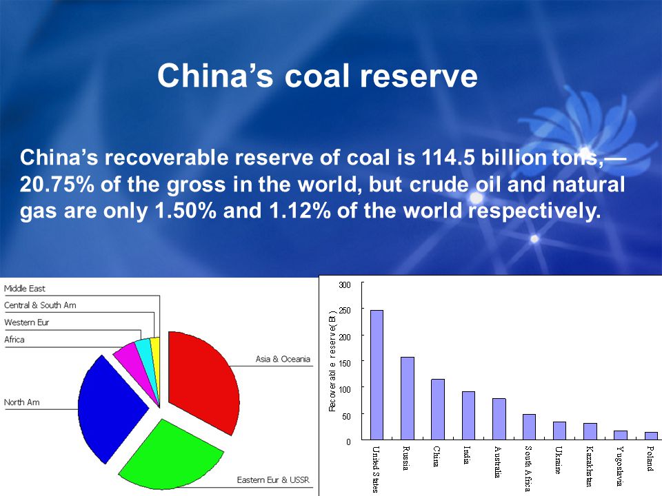 China’s recoverable reserve of coal is billion tons,— 20.75% of the gross in the world, but crude oil and natural gas are only 1.50% and 1.12% of the world respectively.