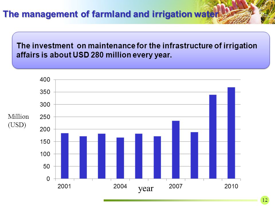 12 The investment on maintenance for the infrastructure of irrigation affairs is about USD 280 million every year.
