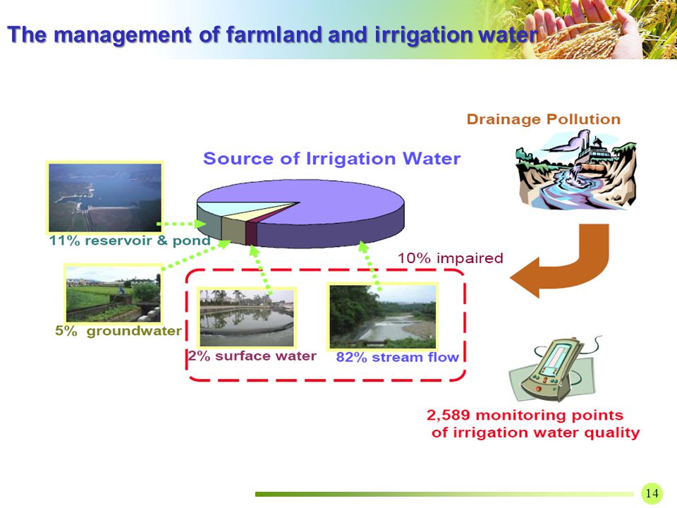14 The management of farmland and irrigation water