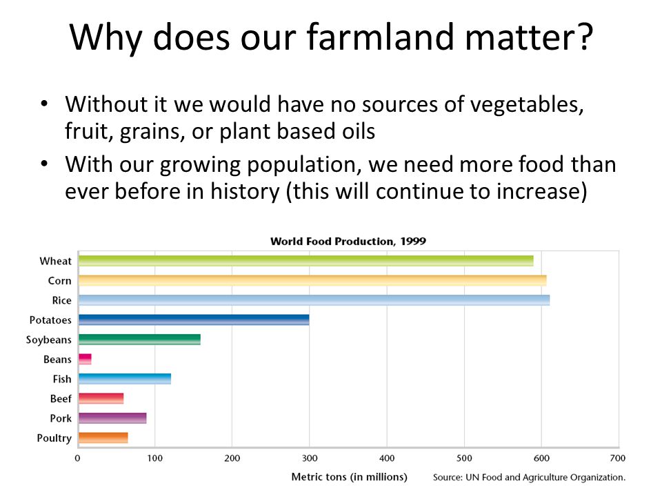 Why does our farmland matter.