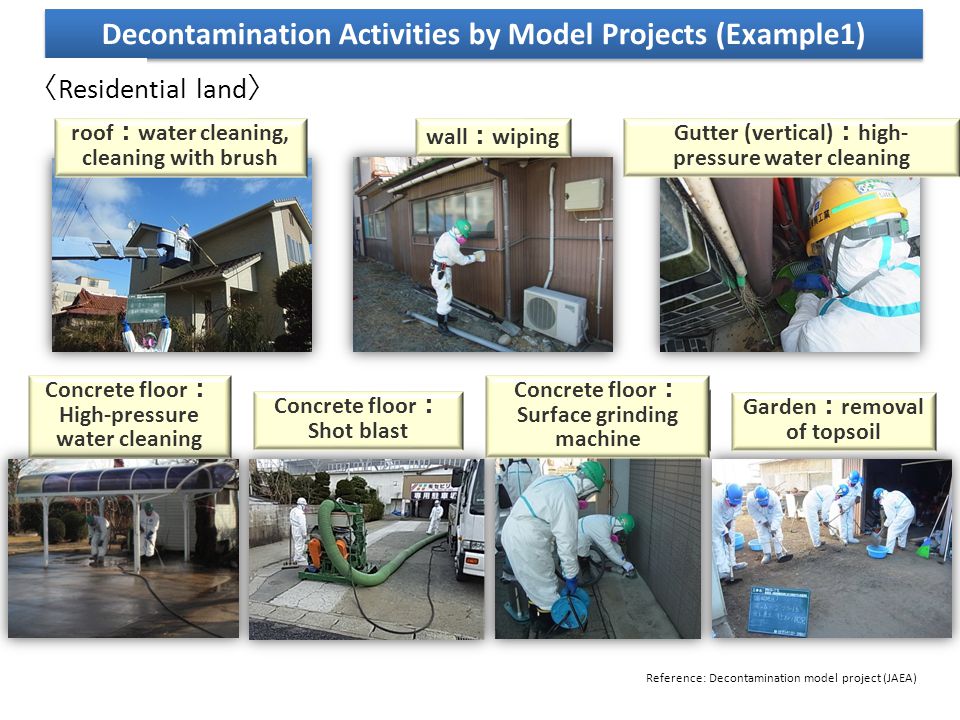 Decontamination Activities by Model Projects (Example1) roof ： water cleaning, cleaning with brush Concrete floor ： High-pressure water cleaning Garden ： removal of topsoil wall ： wiping Gutter (vertical) ： high- pressure water cleaning Concrete floor ： Surface grinding machine 〈 Residential land 〉 Concrete floor ： Shot blast Reference: Decontamination model project (JAEA)