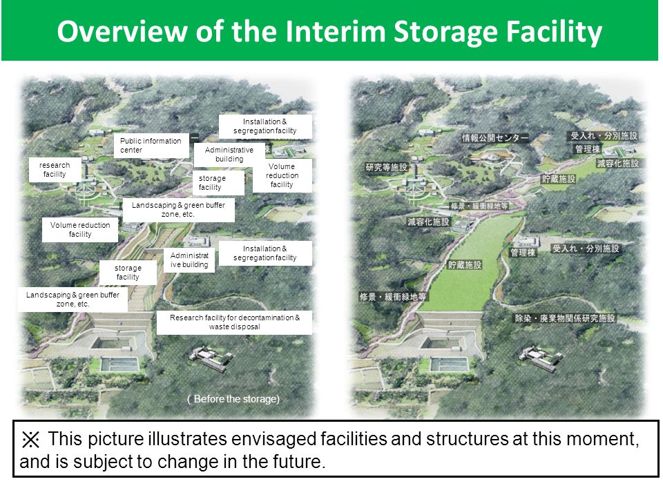 Overview of the Interim Storage Facility 21 ※ This picture illustrates envisaged facilities and structures at this moment, and is subject to change in the future.