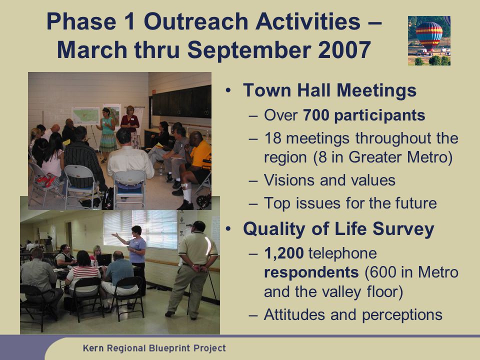 Town Hall Meetings –Over 700 participants –18 meetings throughout the region (8 in Greater Metro) –Visions and values –Top issues for the future Quality of Life Survey –1,200 telephone respondents (600 in Metro and the valley floor) –Attitudes and perceptions Phase 1 Outreach Activities – March thru September 2007