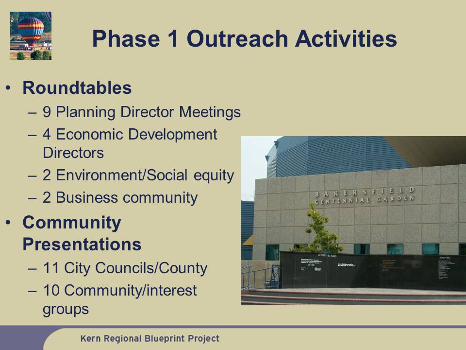 Roundtables –9 Planning Director Meetings –4 Economic Development Directors –2 Environment/Social equity –2 Business community Community Presentations –11 City Councils/County –10 Community/interest groups Phase 1 Outreach Activities