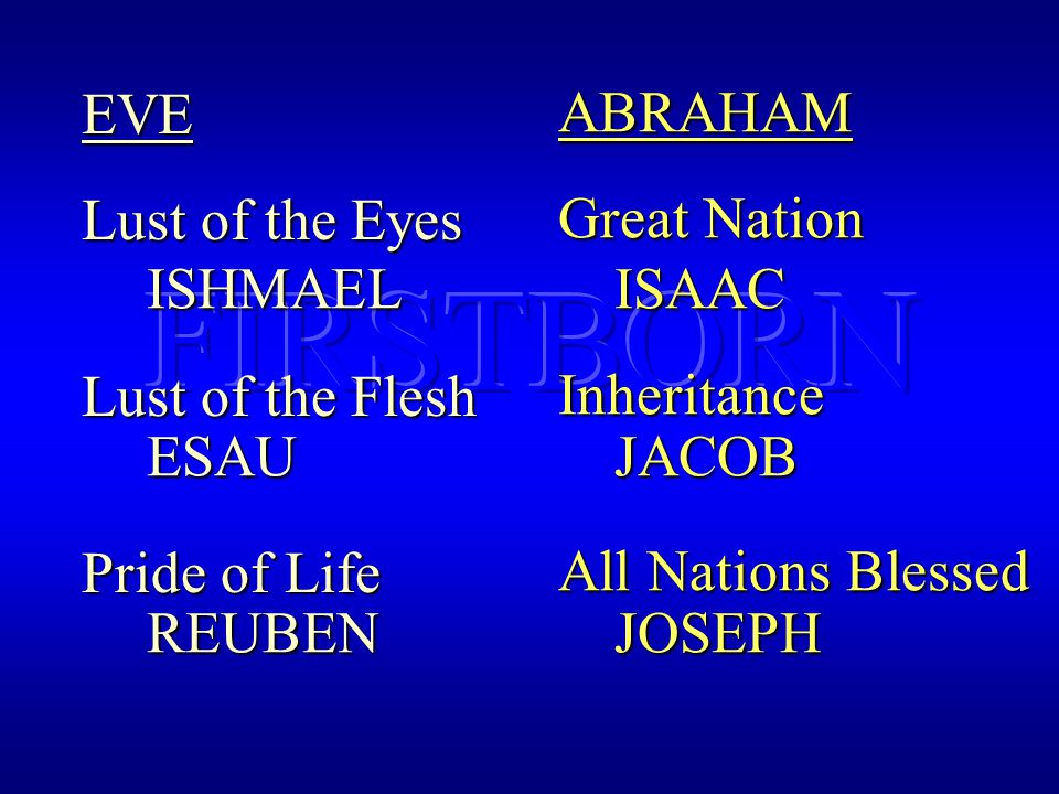 EVE Lust of the Eyes Lust of the Flesh Pride of Life ABRAHAM Great Nation Inheritance All Nations Blessed ISHMAEL ISHMAEL ISAAC ISAAC ESAU ESAU JACOB JACOB REUBEN REUBEN JOSEPH JOSEPH