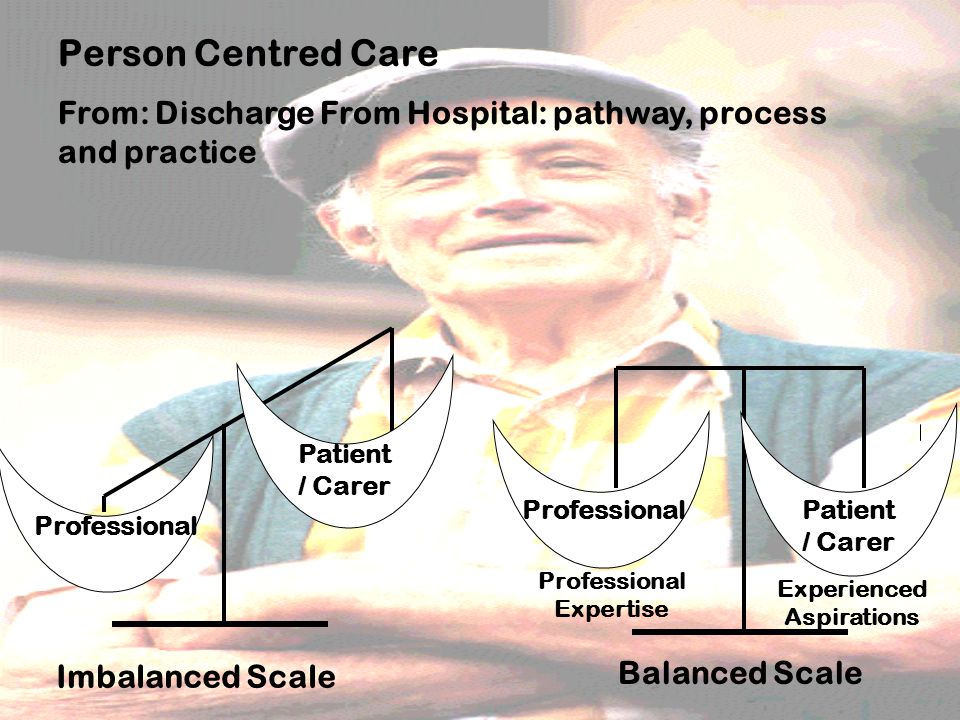 Person Centred Care Patient / Carer Professional Patient / Carer Professional Imbalanced Scale Professional Expertise Experienced Aspirations Balanced Scale From: Discharge From Hospital: pathway, process and practice