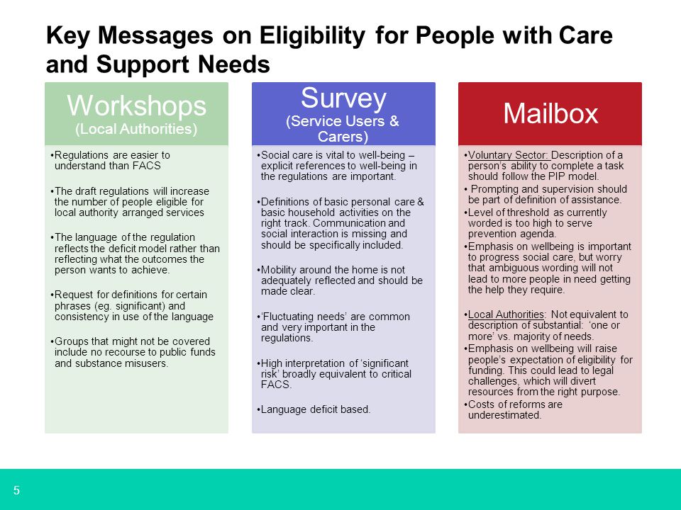 5 Key Messages on Eligibility for People with Care and Support Needs Workshops (Local Authorities) Regulations are easier to understand than FACS The draft regulations will increase the number of people eligible for local authority arranged services The language of the regulation reflects the deficit model rather than reflecting what the outcomes the person wants to achieve.