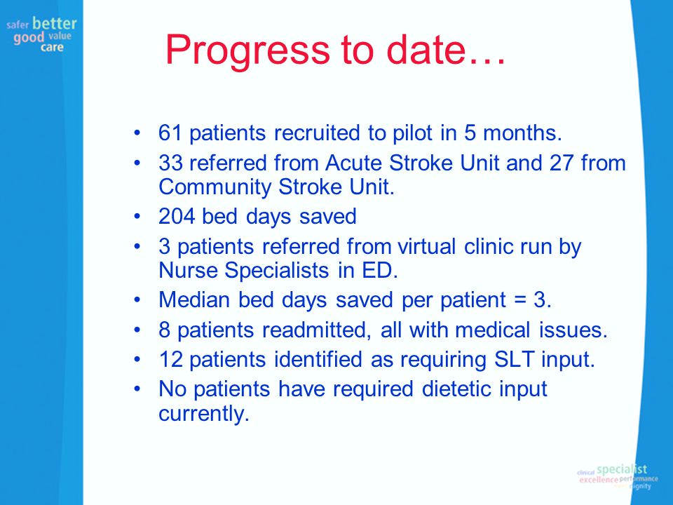 Progress to date… 61 patients recruited to pilot in 5 months.
