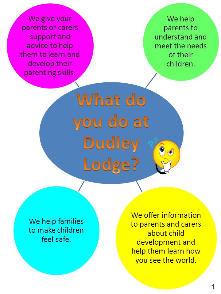 We give your parents or carers support and advice to help them to learn and develop their parenting skills.