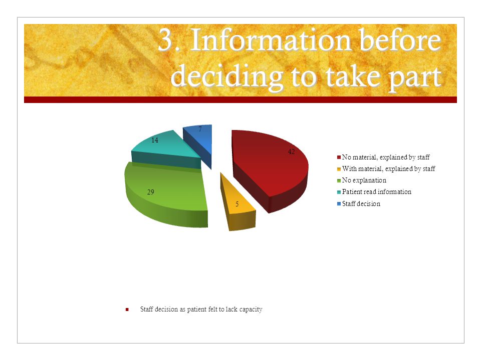 3. Information before deciding to take part Staff decision as patient felt to lack capacity