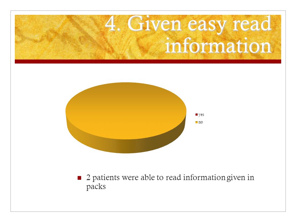 4. Given easy read information 2 patients were able to read information given in packs