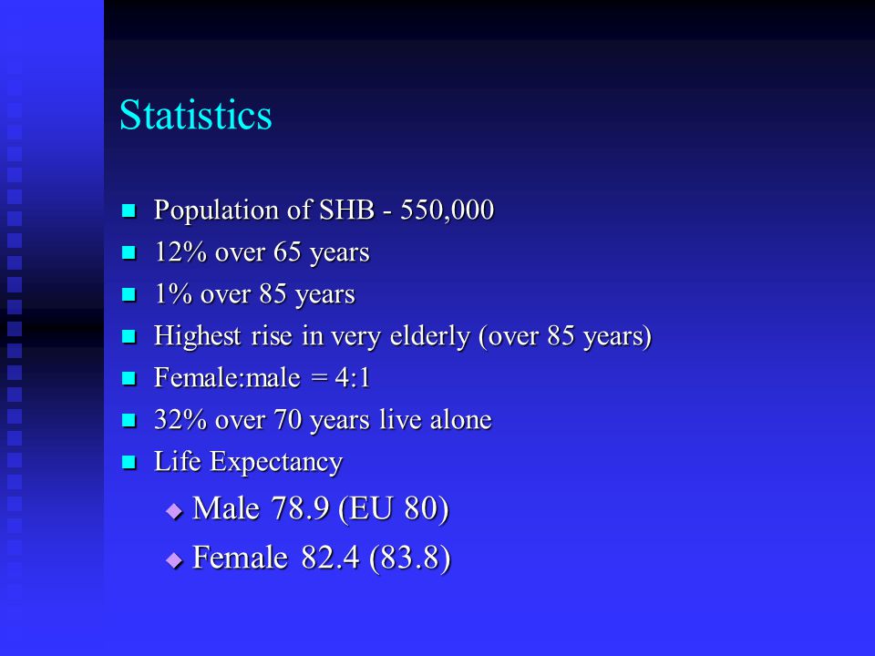 Statistics Population of SHB - 550,000 Population of SHB - 550,000 12% over 65 years 12% over 65 years 1% over 85 years 1% over 85 years Highest rise in very elderly (over 85 years) Highest rise in very elderly (over 85 years) Female:male = 4:1 Female:male = 4:1 32% over 70 years live alone 32% over 70 years live alone Life Expectancy Life Expectancy  Male 78.9 (EU 80)  Female 82.4 (83.8)