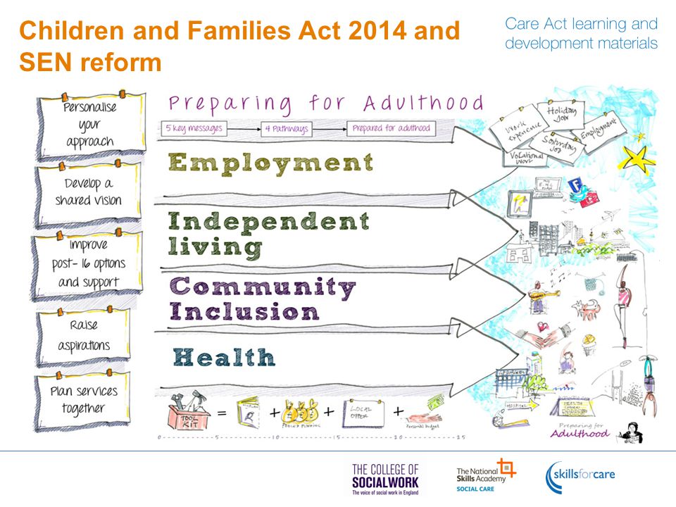 Children and Families Act 2014 and SEN reform