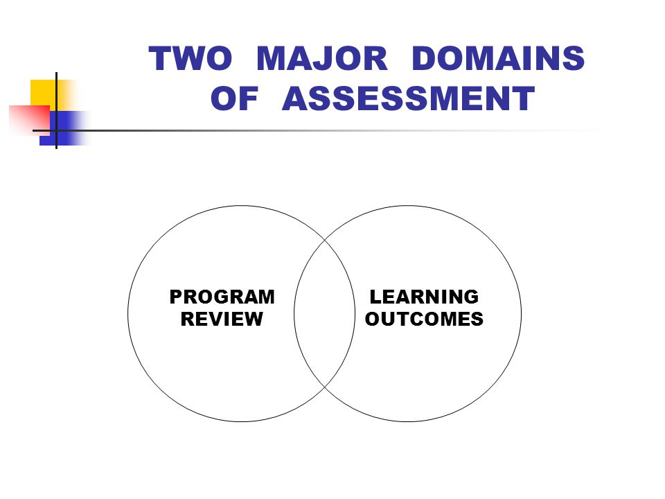 THE DIVERGENT BUT COMPLEMENTARY PATHS OF COMPREHENSIVE PROGRAM REVIEW AND STUDENT LEARNING OUTCOMES ASSESSMENT A Case Study Presentation At the 2004 AAHE Assessment Conference On June 15, 2004 By Ed Rugg & Val Whittlesey Kennesaw State University