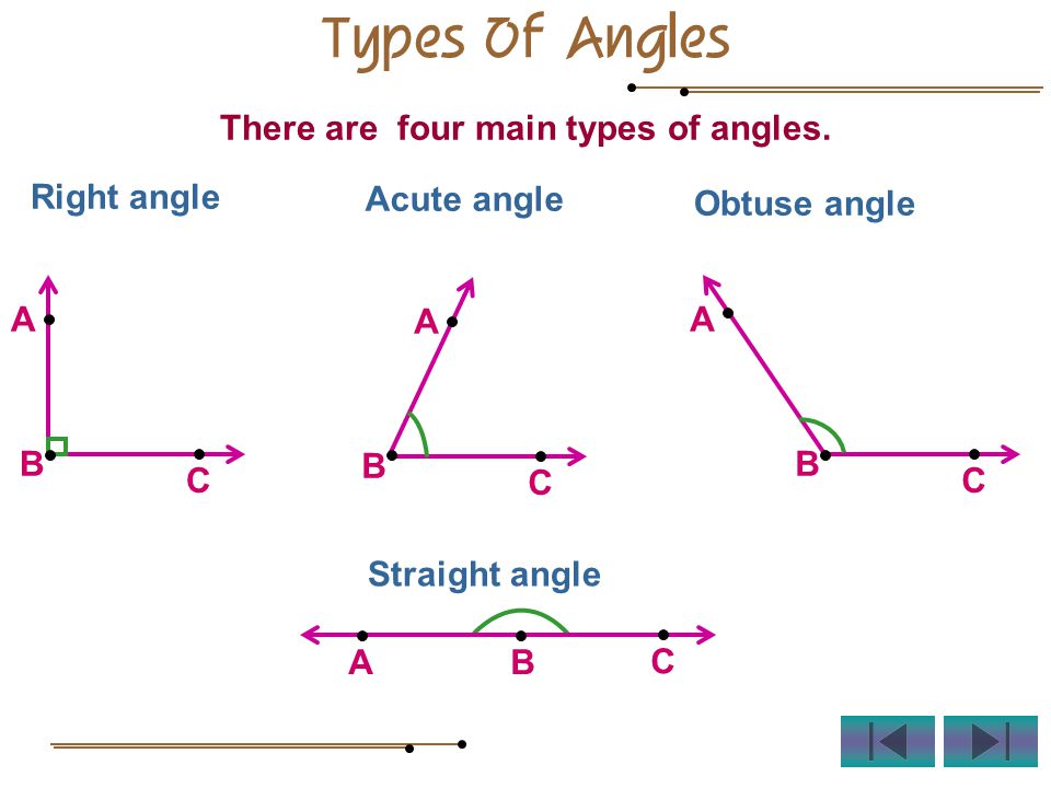 Chapter 1-4 ANGLES. Contents Recap the terms Angles in daily life What is  an angle? Naming an angle Interior and exterior of an angle Measurement of  angle. - ppt download