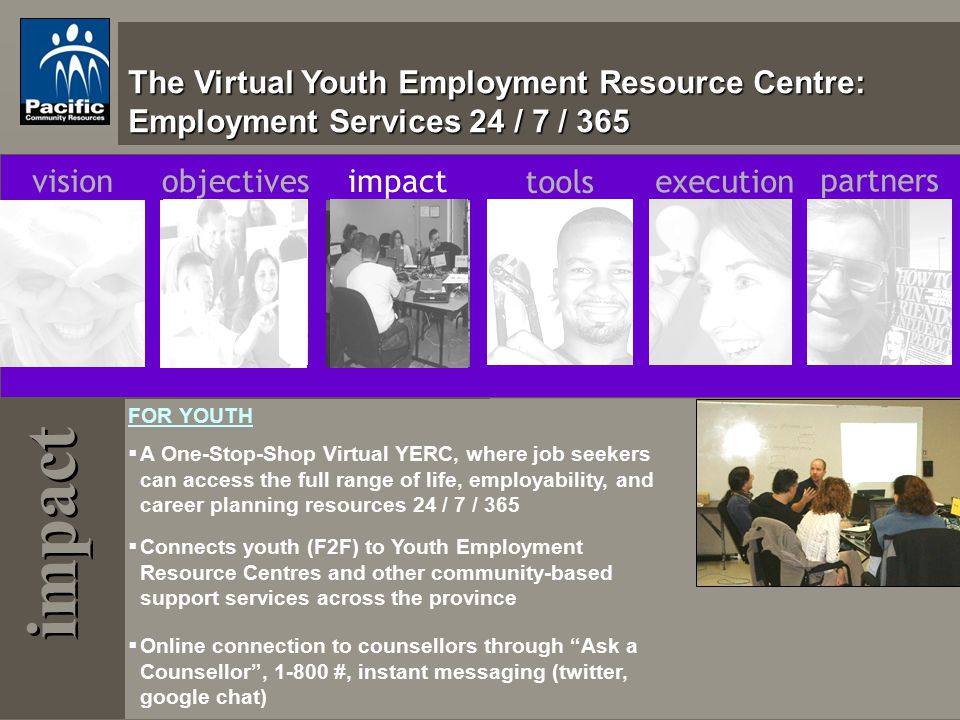 The Virtual Youth Employment Resource Centre Employment Services 24 7 365 Visionobjectivesimpact Tools Execution Partners Manager Employment Services Ppt Download The Virtual Youth Employment Resource Centre Employment Services 24 7 365 Visionobjectivesimpact Tools Execution Partners Manager Employment Services Ppt Download