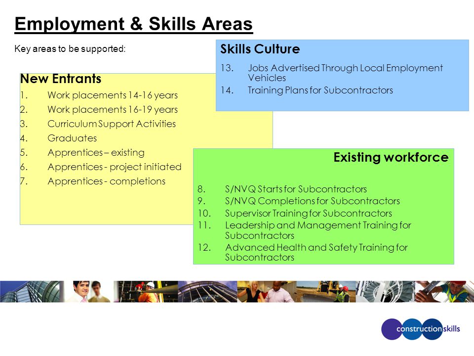 Employment & Skills Areas Key areas to be supported: New Entrants 1.Work placements years 2.Work placements years 3.Curriculum Support Activities 4.Graduates 5.Apprentices – existing 6.Apprentices - project initiated 7.Apprentices - completions Skills Culture 13.Jobs Advertised Through Local Employment Vehicles 14.Training Plans for Subcontractors Existing workforce 8.S/NVQ Starts for Subcontractors 9.S/NVQ Completions for Subcontractors 10.Supervisor Training for Subcontractors 11.Leadership and Management Training for Subcontractors 12.Advanced Health and Safety Training for Subcontractors