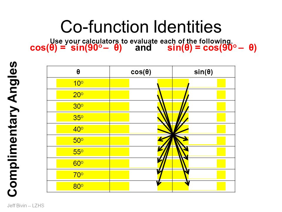 Jeff Bivin -- LZHS θcos(θ)sin(θ) 10 o o o o o o o o o o Co-function Identities Use your calculators to evaluate each of the following.