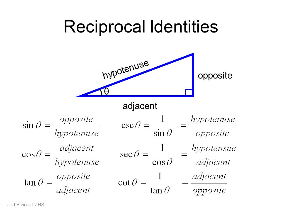 Jeff Bivin -- LZHS Reciprocal Identities θ opposite hypotenuse adjacent