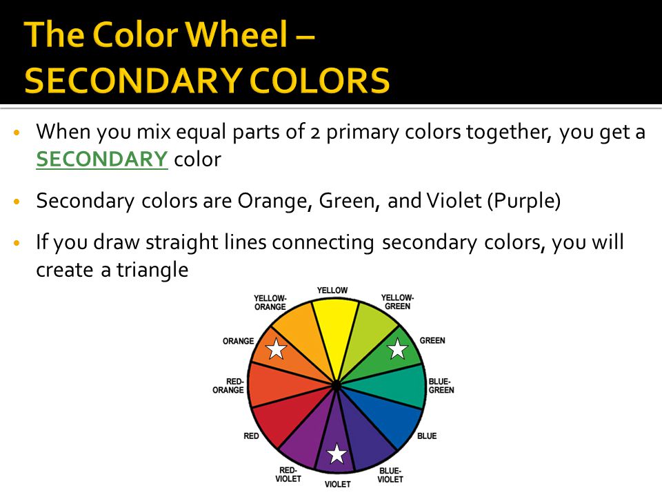 When you mix equal parts of 2 primary colors together, you get a SECONDARY color Secondary colors are Orange, Green, and Violet (Purple) If you draw straight lines connecting secondary colors, you will create a triangle
