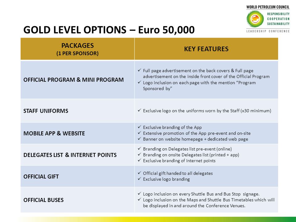 GOLD LEVEL OPTIONS – Euro 50,000 PACKAGES (1 PER SPONSOR) KEY FEATURES OFFICIAL PROGRAM & MINI PROGRAM Full page advertisement on the back covers & Full page advertisement on the inside front cover of the Official Program Logo inclusion on each page with the mention Program Sponsored by STAFF UNIFORMS Exclusive logo on the uniforms worn by the Staff (x30 minimum) MOBILE APP & WEBSITE Exclusive branding of the App Extensive promotion of the App pre-event and on-site Banner on website homepage + dedicated web page DELEGATES LIST & INTERNET POINTS Branding on Delegates list pre-event (online) Branding on onsite Delegates list (printed + app) Exclusive branding of Internet points OFFICIAL GIFT Official gift handed to all delegates Exclusive logo branding OFFICIAL BUSES Logo inclusion on every Shuttle Bus and Bus Stop signage.