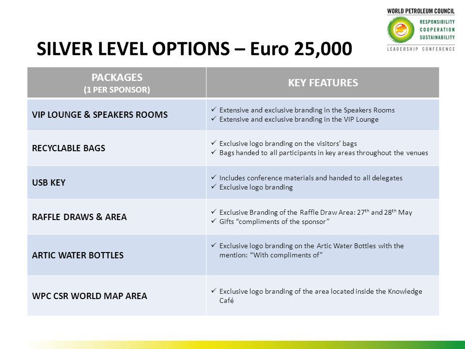 SILVER LEVEL OPTIONS – Euro 25,000 PACKAGES (1 PER SPONSOR) KEY FEATURES VIP LOUNGE & SPEAKERS ROOMS Extensive and exclusive branding in the Speakers Rooms Extensive and exclusive branding in the VIP Lounge RECYCLABLE BAGS Exclusive logo branding on the visitors’ bags Bags handed to all participants in key areas throughout the venues USB KEY Includes conference materials and handed to all delegates Exclusive logo branding RAFFLE DRAWS & AREA Exclusive Branding of the Raffle Draw Area: 27 th and 28 th May Gifts compliments of the sponsor ARTIC WATER BOTTLES Exclusive logo branding on the Artic Water Bottles with the mention: With compliments of WPC CSR WORLD MAP AREA Exclusive logo branding of the area located inside the Knowledge Café