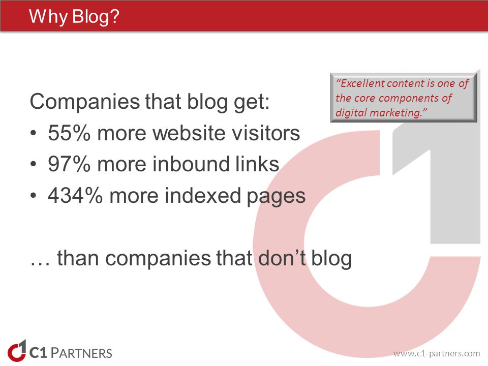 Companies that blog get: 55% more website visitors 97% more inbound links 434% more indexed pages … than companies that don’t blog Why Blog.
