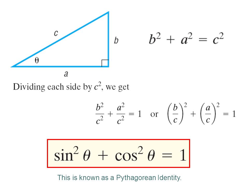 This is known as a Pythagorean Identity.