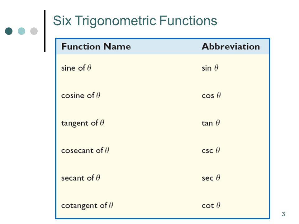 3 Six Trigonometric Functions