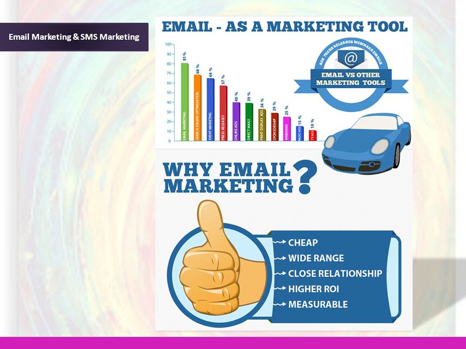 Marketing & SMS Marketing