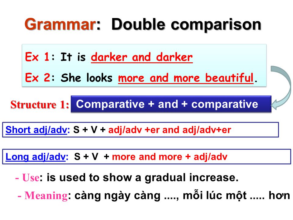 Simple comparative. Double Comparative правило. Repeated Comparatives and Double Comparatives. Double Comparatives exercises. Сравнение Double.