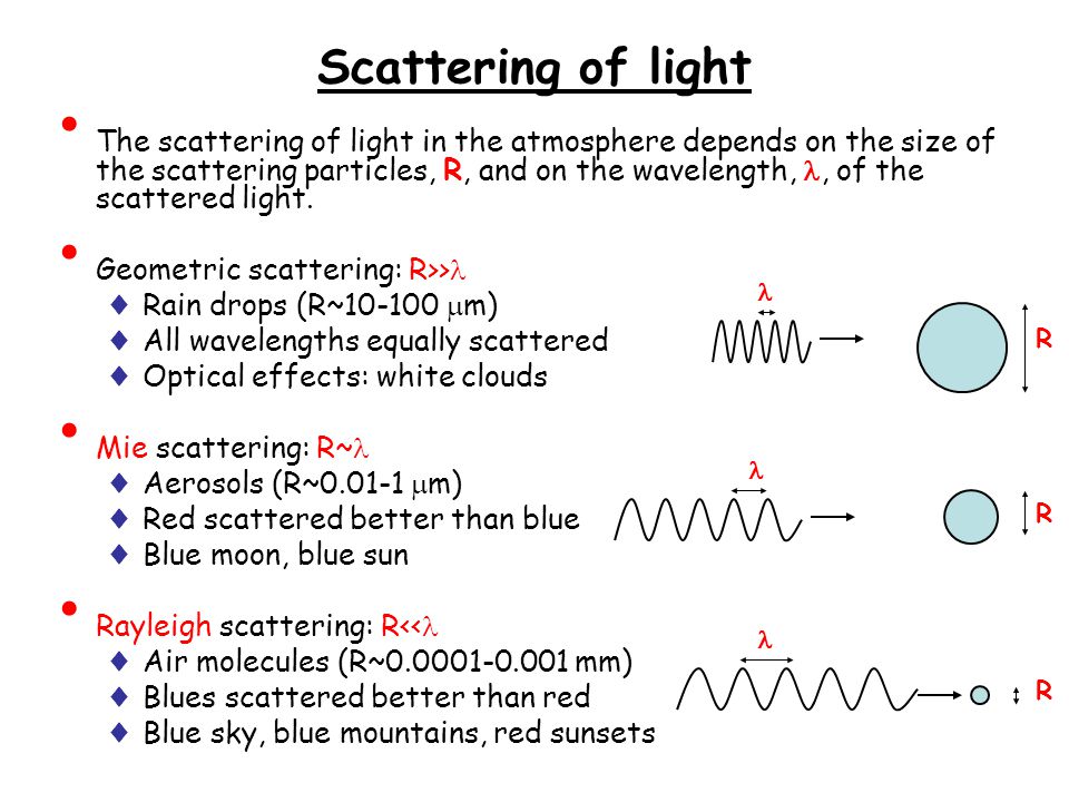 Scattering of light The scattering of light in the atmosphere depends on the size of the scattering particles, R, and on the wavelength,, of the scattered light.
