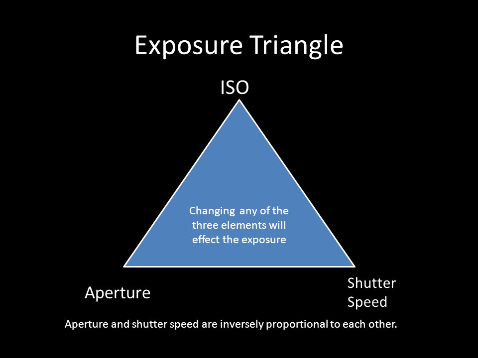 Exposure Triangle Changing any of the three elements will effect the exposure Aperture Shutter Speed ISO Aperture and shutter speed are inversely proportional to each other.