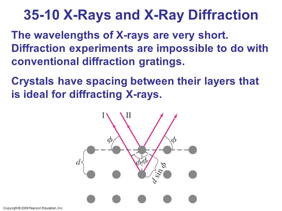 Copyright © 2009 Pearson Education, Inc. The wavelengths of X-rays are very short.