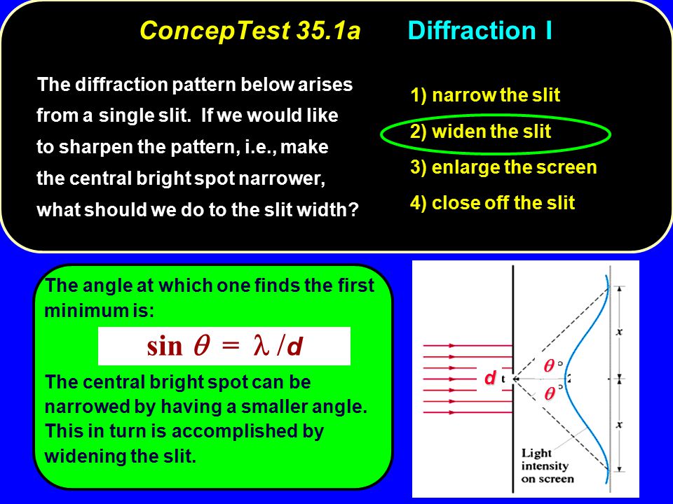 The angle at which one finds the first minimum is: The central bright spot can be narrowed by having a smaller angle.