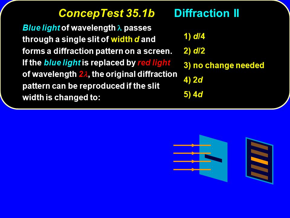 ConcepTest 35.1bDiffraction II Blue light of wavelength passes through a single slit of width d and forms a diffraction pattern on a screen.