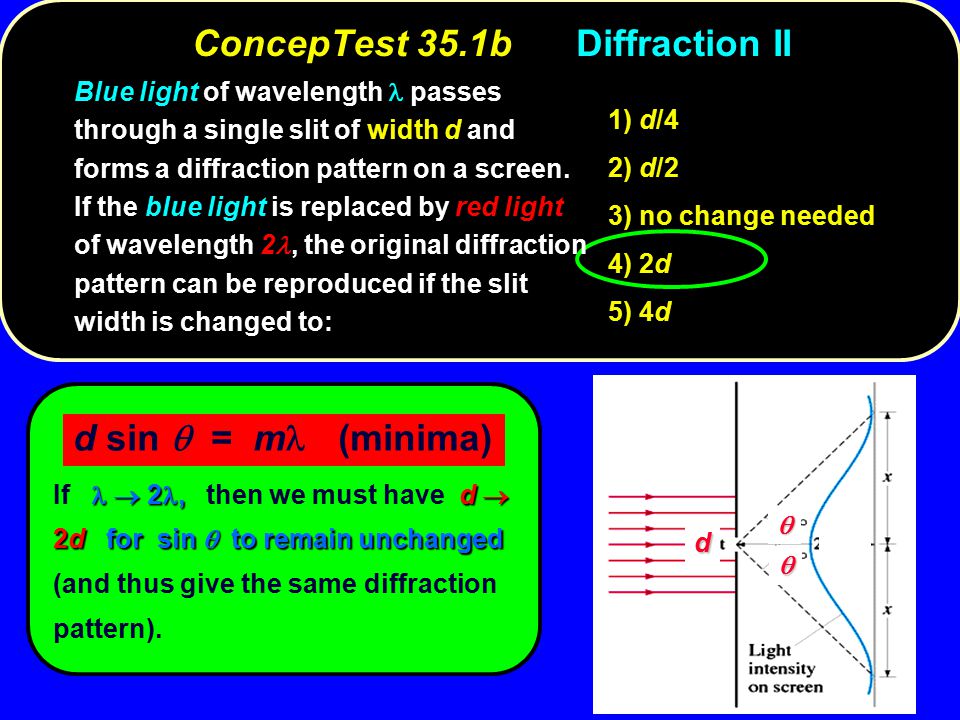 ConcepTest 35.1bDiffraction II d    d sin  = m (minima)  2,d  2dfor sin  to remain unchanged If  2, then we must have d  2d for sin  to remain unchanged (and thus give the same diffraction pattern).
