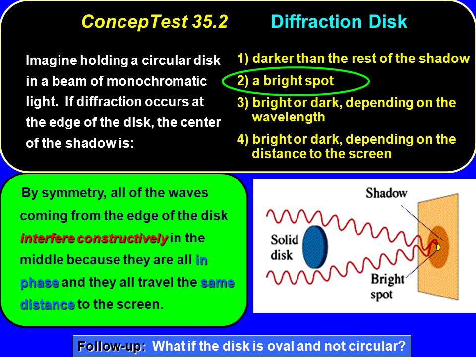 interfere constructively in phasesame distance By symmetry, all of the waves coming from the edge of the disk interfere constructively in the middle because they are all in phase and they all travel the same distance to the screen.