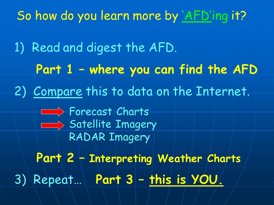 Interpreting Weather Charts