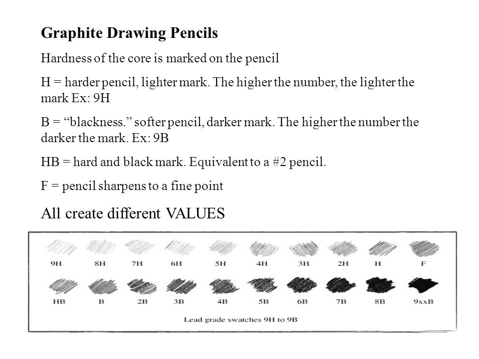 Graphite Drawing Pencils Hardness of the core is marked on the pencil H = harder pencil, lighter mark.