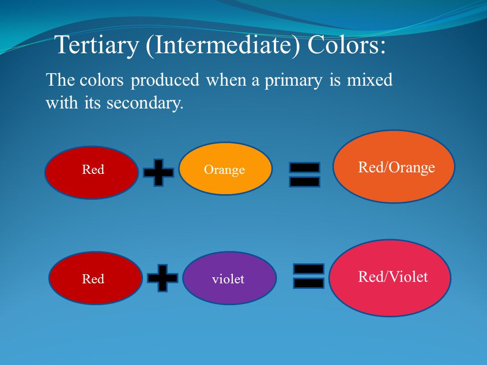 Tertiary (Intermediate) Colors: The colors produced when a primary is mixed with its secondary.