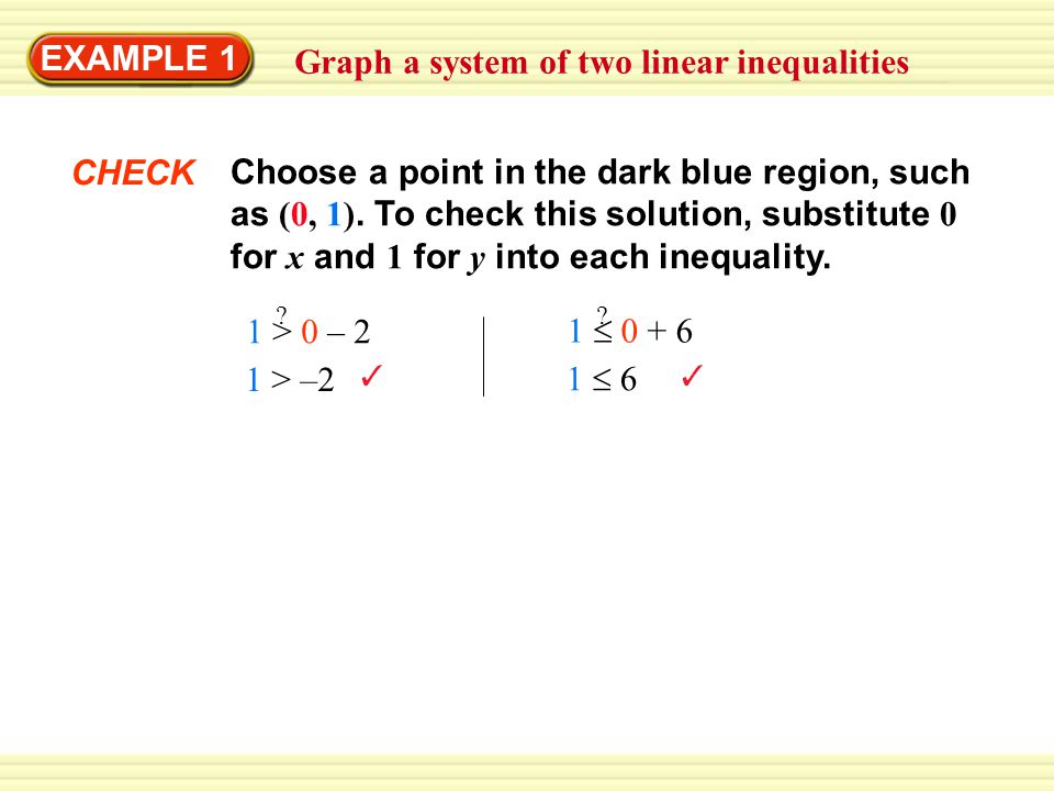EXAMPLE 1 Graph a system of two linear inequalities CHECK Choose a point in the dark blue region, such as (0, 1).