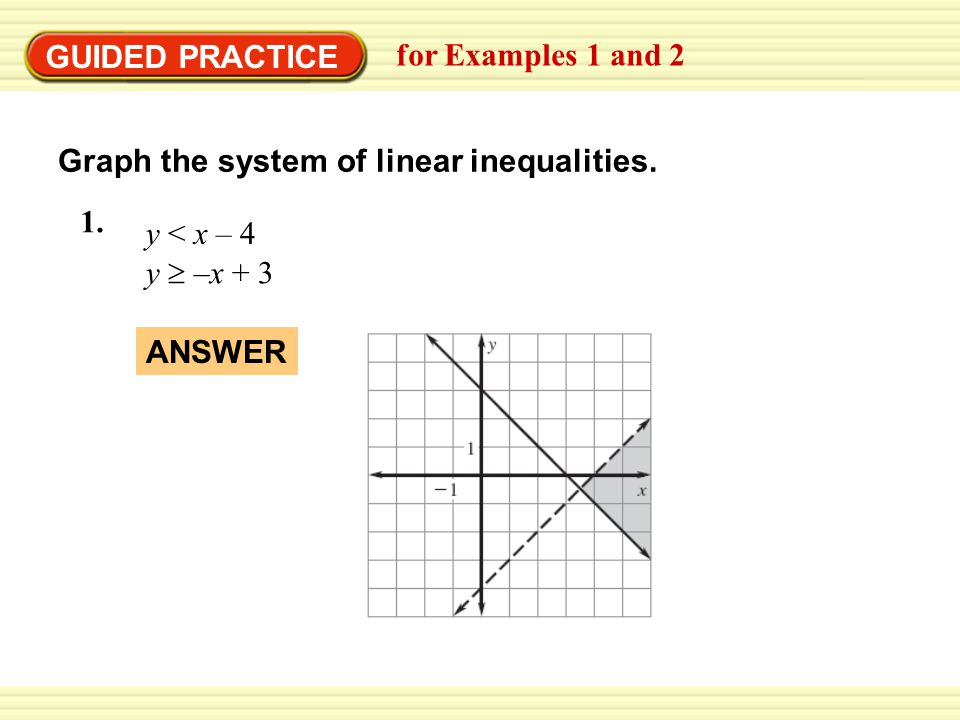 GUIDED PRACTICE for Examples 1 and 2 ANSWER Graph the system of linear inequalities.