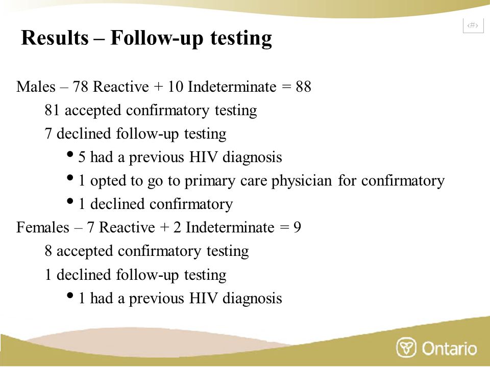 20 Results – Follow-up testing Males – 78 Reactive + 10 Indeterminate = accepted confirmatory testing 7 declined follow-up testing 5 had a previous HIV diagnosis 1 opted to go to primary care physician for confirmatory 1 declined confirmatory Females – 7 Reactive + 2 Indeterminate = 9 8 accepted confirmatory testing 1 declined follow-up testing 1 had a previous HIV diagnosis