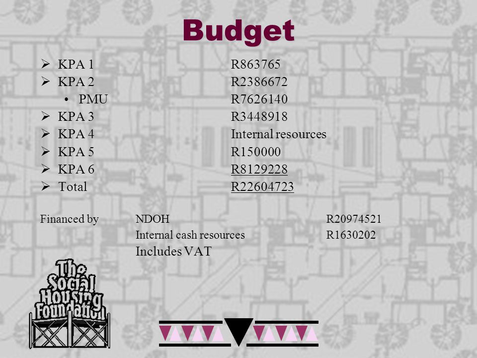 Budget  KPA 1R  KPA 2R PMUR  KPA 3R  KPA 4Internal resources  KPA 5R  KPA 6R  Total R Financed by NDOH R Internal cash resourcesR Includes VAT