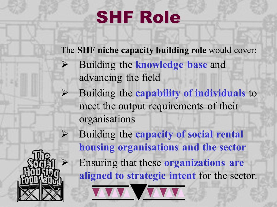 SHF Role The SHF niche capacity building role would cover:  Building the knowledge base and advancing the field  Building the capability of individuals to meet the output requirements of their organisations  Building the capacity of social rental housing organisations and the sector  Ensuring that these organizations are aligned to strategic intent for the sector.