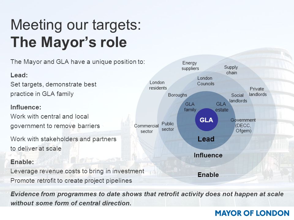 Meeting our targets: The Mayor’s role The Mayor and GLA have a unique position to: Lead: Set targets, demonstrate best practice in GLA family Influence: Work with central and local government to remove barriers Work with stakeholders and partners to deliver at scale Enable: Leverage revenue costs to bring in investment Promote retrofit to create project pipelines Evidence from programmes to date shows that retrofit activity does not happen at scale without some form of central direction.