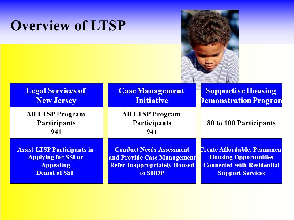 Overview of LTSP Legal Services of New Jersey All LTSP Program Participants 941 Assist LTSP Participants in Applying for SSI or Appealing Denial of SSI Case Management Initiative All LTSP Program Participants 941 Conduct Needs Assessment and Provide Case Management Refer Inappropriately Housed to SHDP Supportive Housing Demonstration Program 80 to 100 Participants Create Affordable, Permanent Housing Opportunities Connected with Residential Support Services